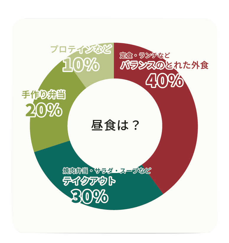 質問4