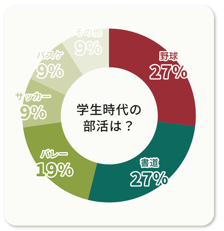 質問5