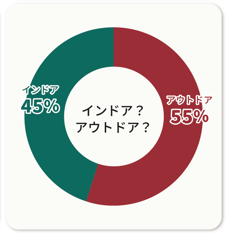 質問7
