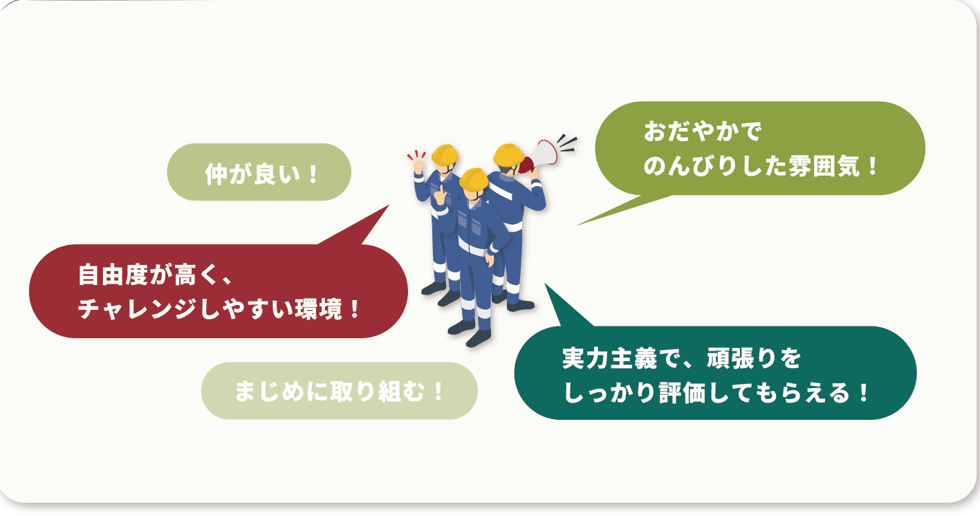 質問8